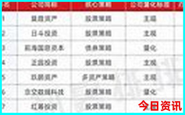 哈尔滨晚上必去的10个地方