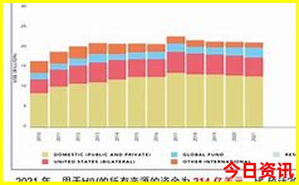 最新动态全新升级澳门正版管家婆揭秘100%深度精准免费-新澳门彩天天正版免费